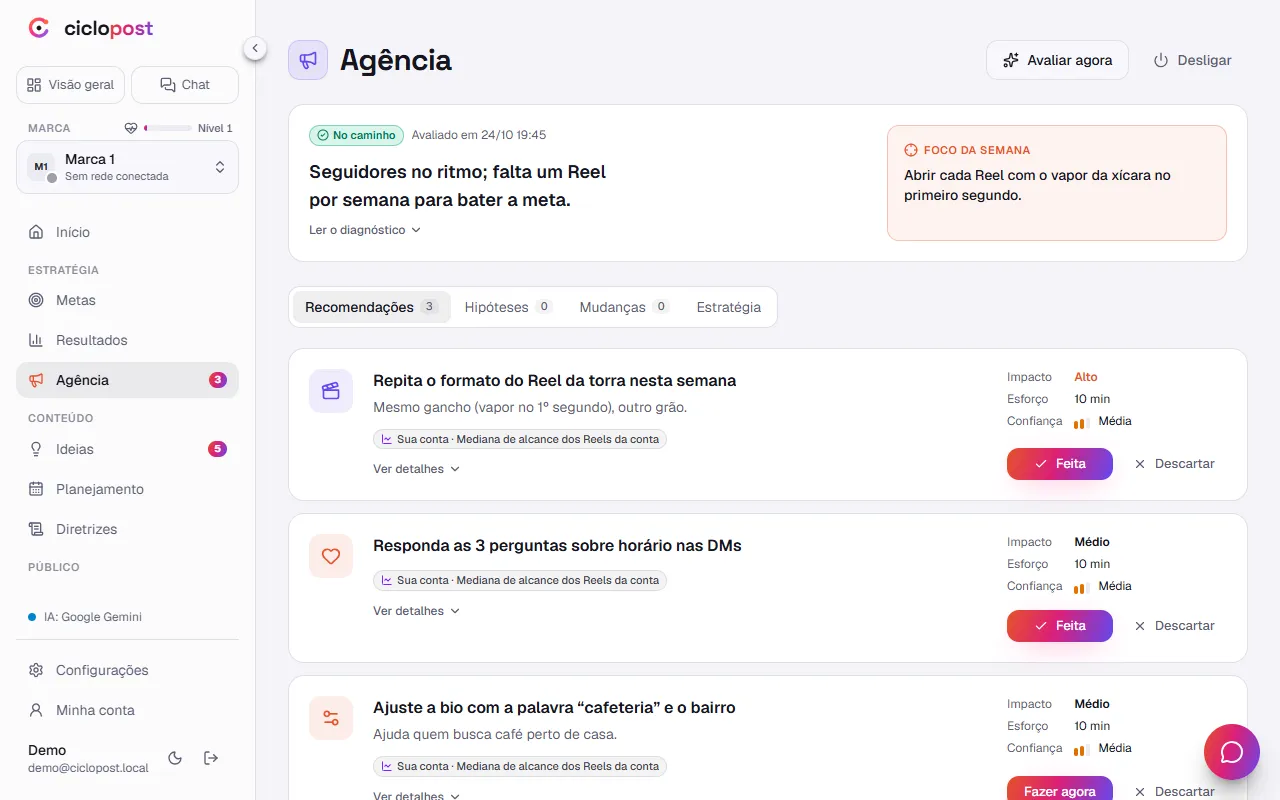 Ciclopost Agency