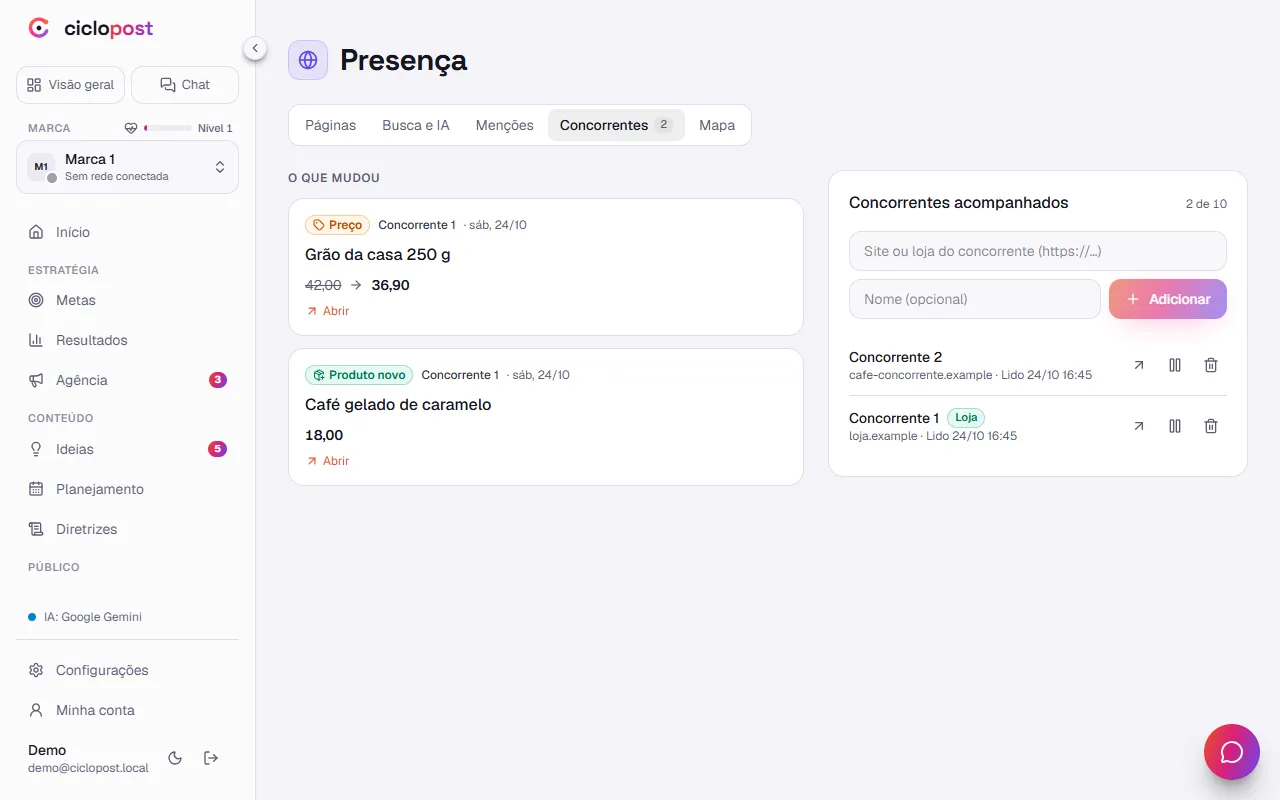 Competitors in Ciclopost