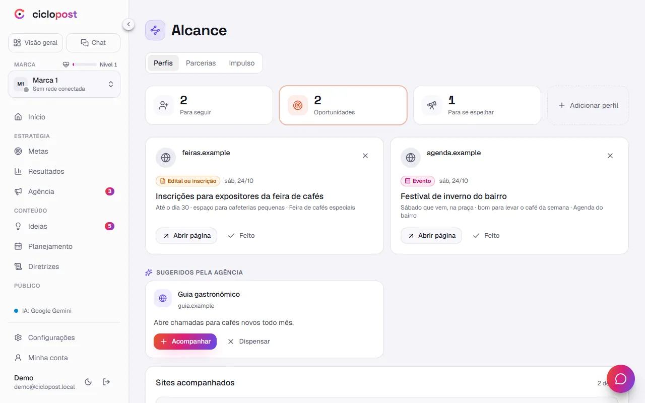 Opportunities in Ciclopost